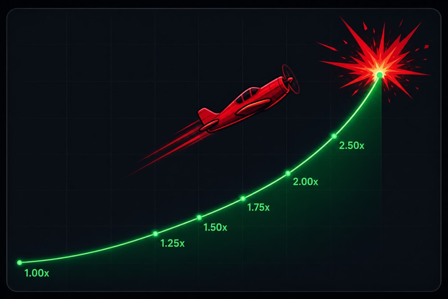 How the Aviator multiplier curve works