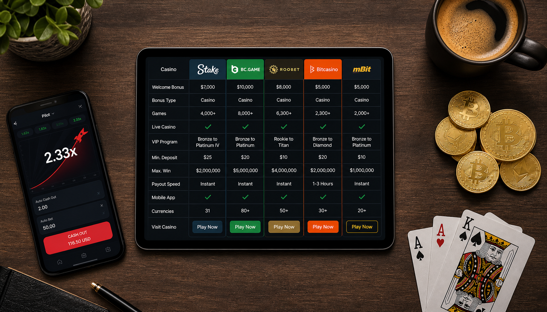 Aviator casino comparison showing features, bonuses, and withdrawal speeds side by side